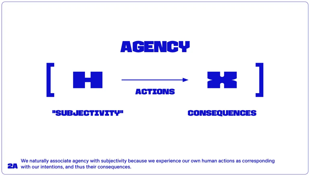 We naturally associate agency with subjectivity because we experience our own human actions as corresponding with our intentions, and thus their consequences.