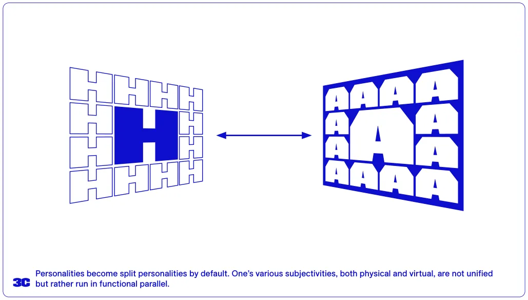 Personalities become split personalities by default. One’s various subjectivities, both physical and virtual, are not unified but rather run in functional parallel.