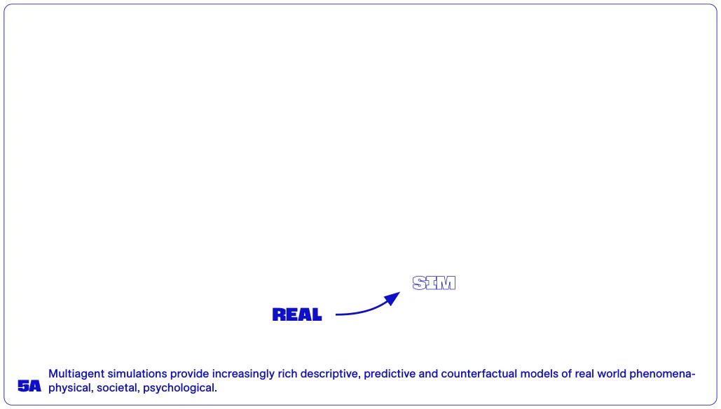 Multiagent simulations provide increasingly rich descriptive, predictive and counterfactual models of real world phenomena- physical, societal, psychological.