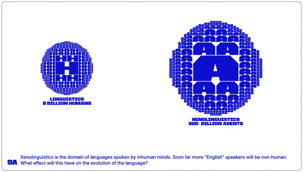 Xenolinguistics is the domain of languages spoken by inhuman minds. Soon far more “English” speakers will be non-human. What effect will this have on the evolution of the language?